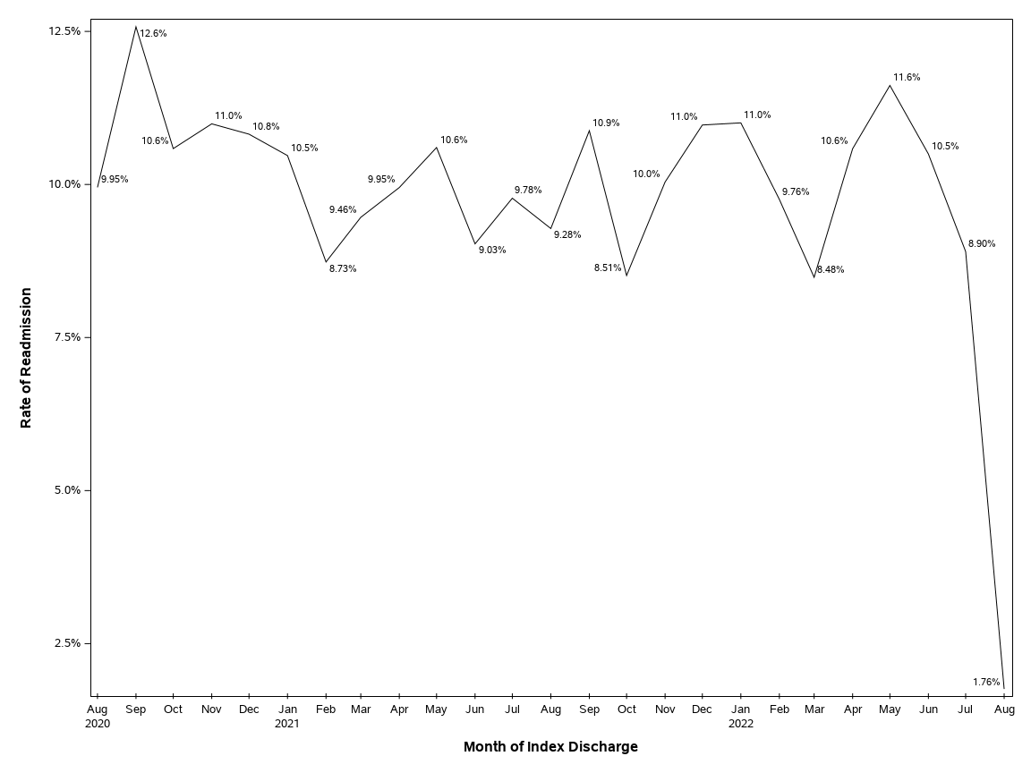The SGPlot Procedure